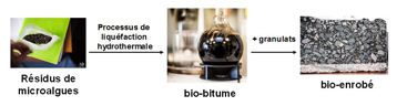 biobitume