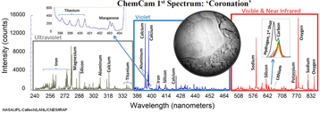 chemcam