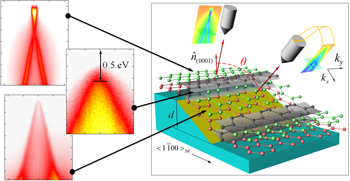 graphene