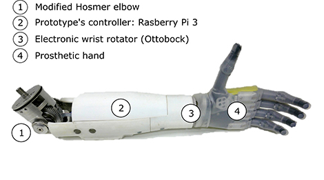 prototype