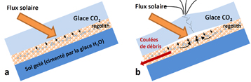 Figure2