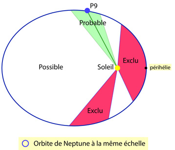 Figure2
