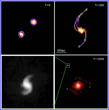 Galaxies naines