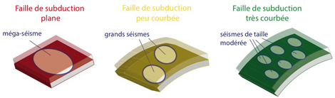géométrie subduction