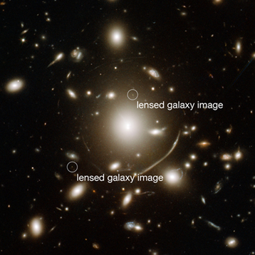 Cúmulos masivos de galaxias