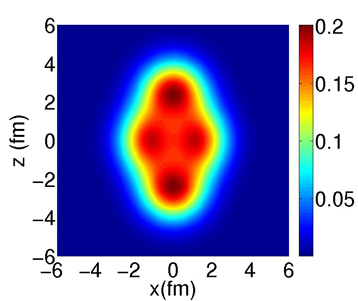 Image 2 - densite de proba
