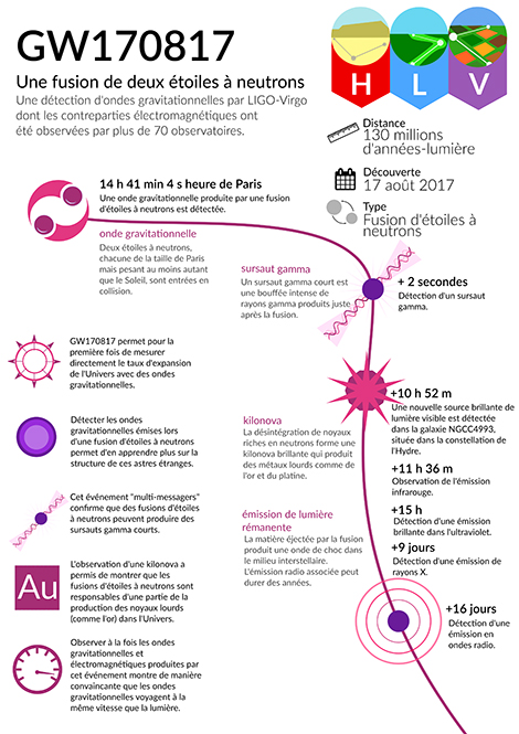 Infographie GW170817
