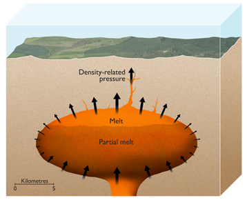 Supervolcan3