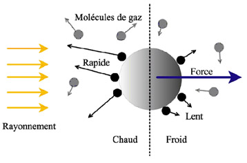 Esquema Mousis
