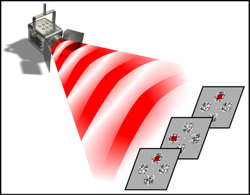 stroboscope