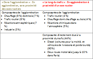 Tableau