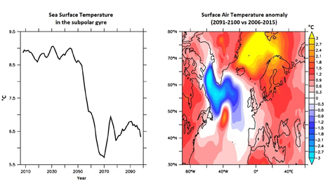 North Atlantic cooling