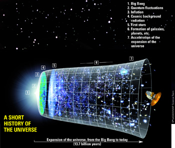 A short history of the universe