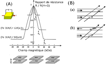 Figure2 fert