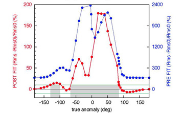 Figure1