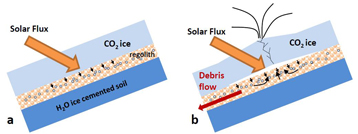 Figure2