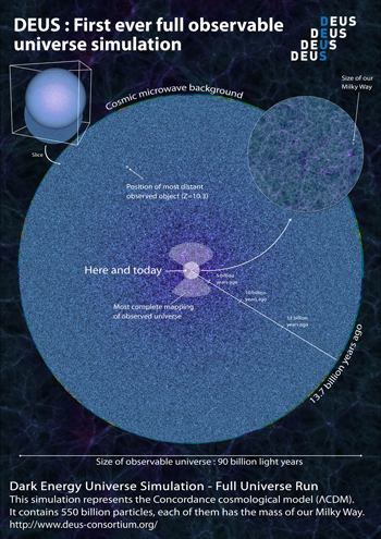 Volume of the universe accessible through simulation