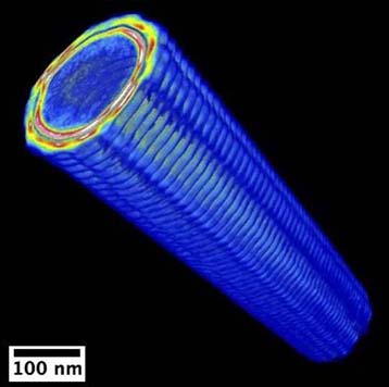 microbatteries