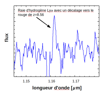 Señal del rayo de hidrógeno ionizado Ly-alfa detectada por el VLT después del 16 de horas de exposición