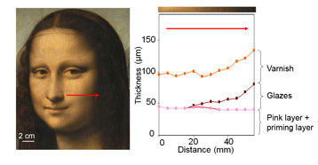 Gioconda 2