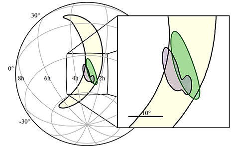 triple detection source