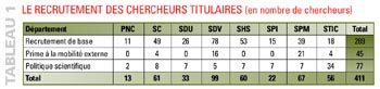Tableau 1