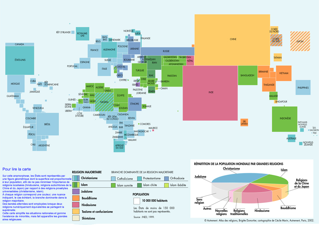 Histoire des religions