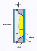 schema lentille