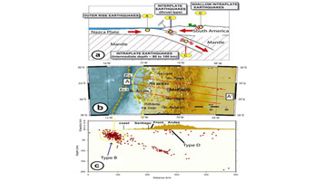 S&eacute;ismicit&eacute; et zone de subduction chilienne